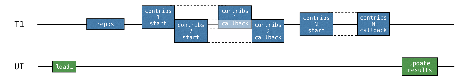 Using callback API