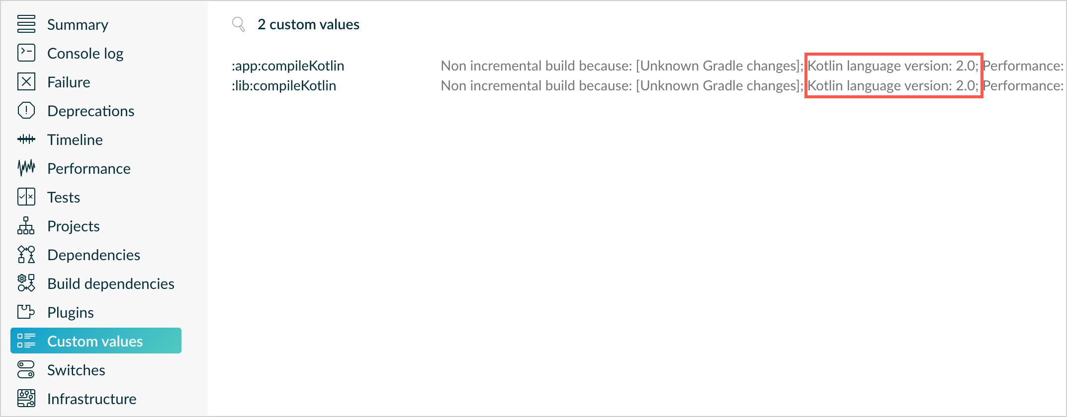 Gradle build scan - K2