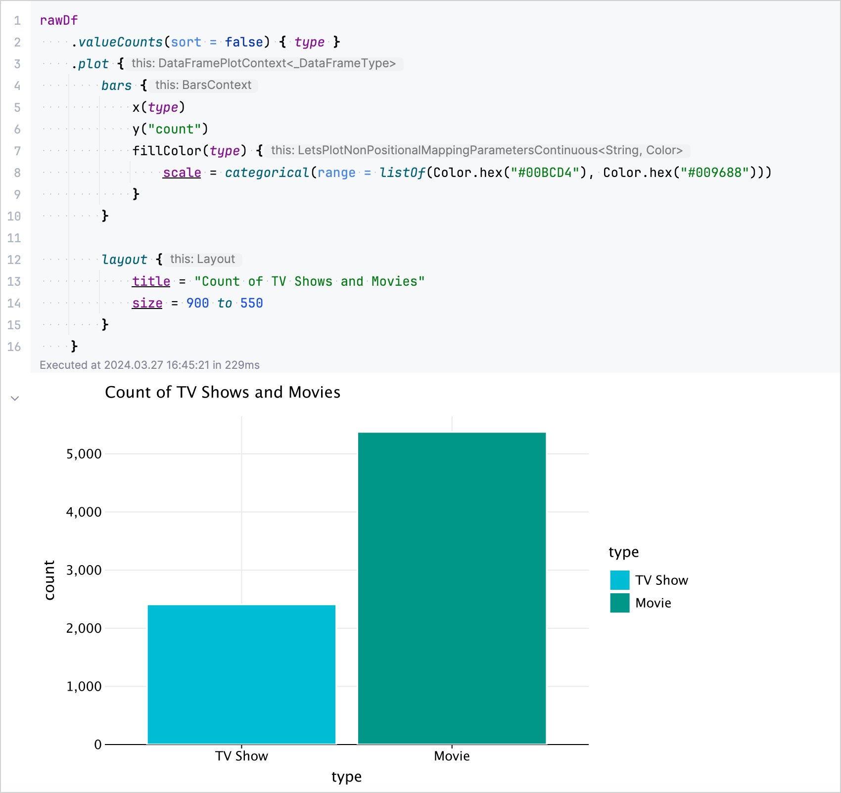 Visualization using the Kandy library