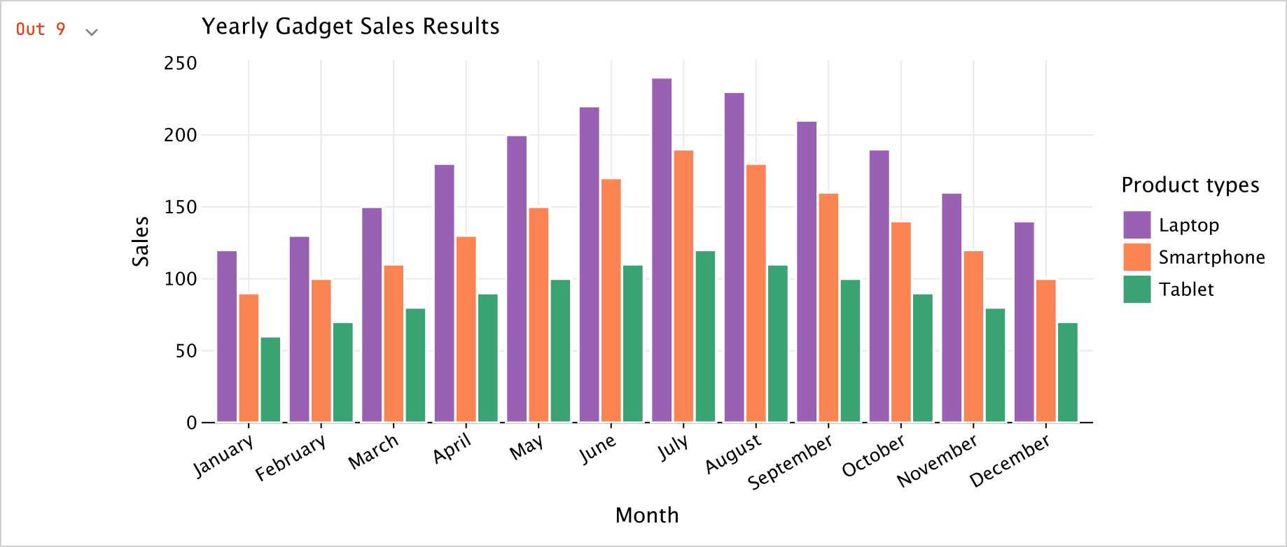 Using Kandy to render visualize data