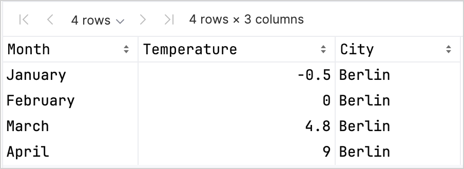 Dataframe exploration